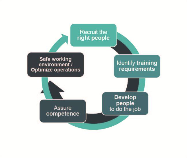 workforce development